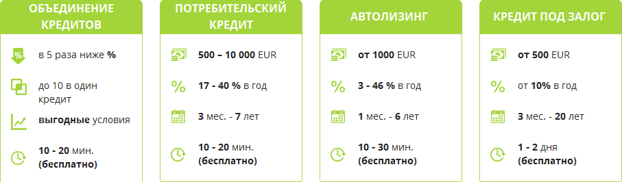 Latkredits.lv виды кредита Latkredits.lv виды кредита