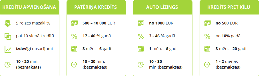 Latkredits.lv kredītu veidi Latkredits.lv kredītu veidi