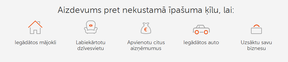 Aizdevums pret nekustamā īpašuma ķīlu