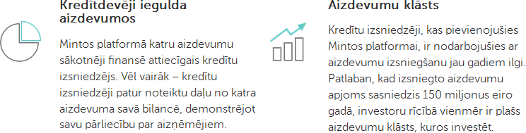 Kāpēc Mintos?