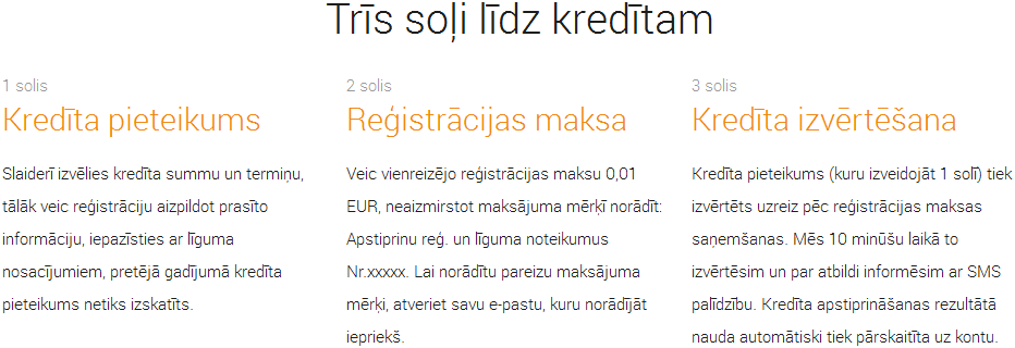 Trīs soļi līdz kredītam