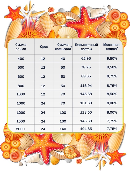 Таблица носит информативный характер