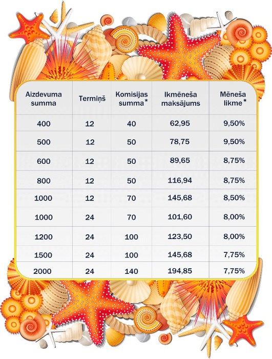 Tabulas dati ir informatīvi